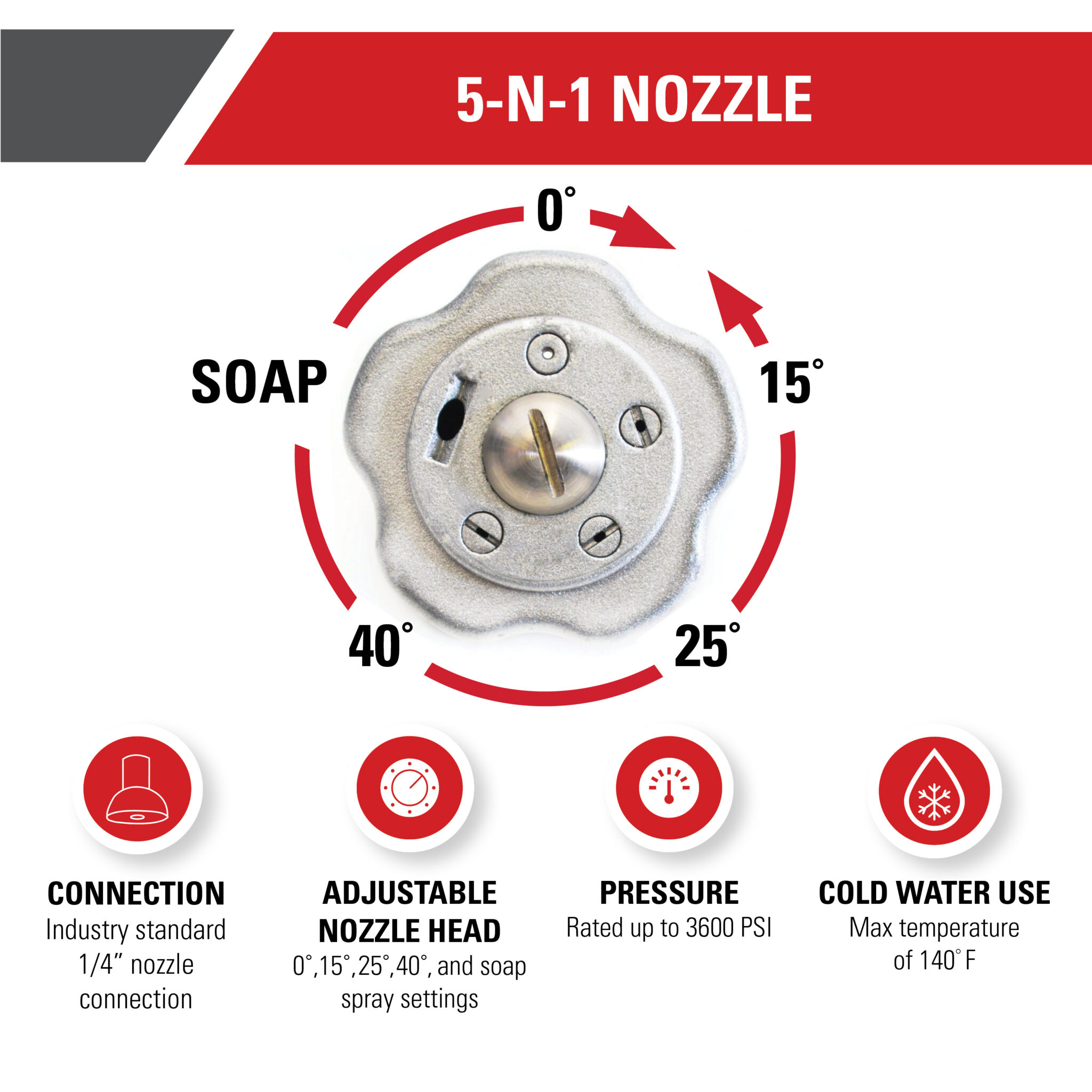 Universal 5-N-1 Nozzle- Part#80142