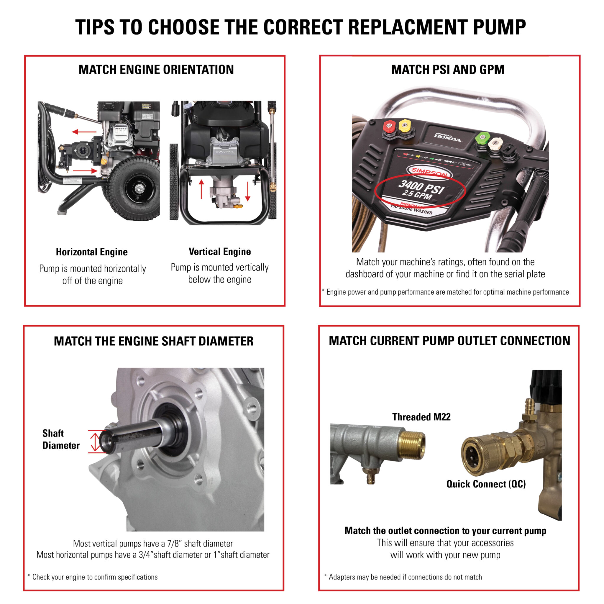 AAA® Triplex Pump Kit - Part#90034