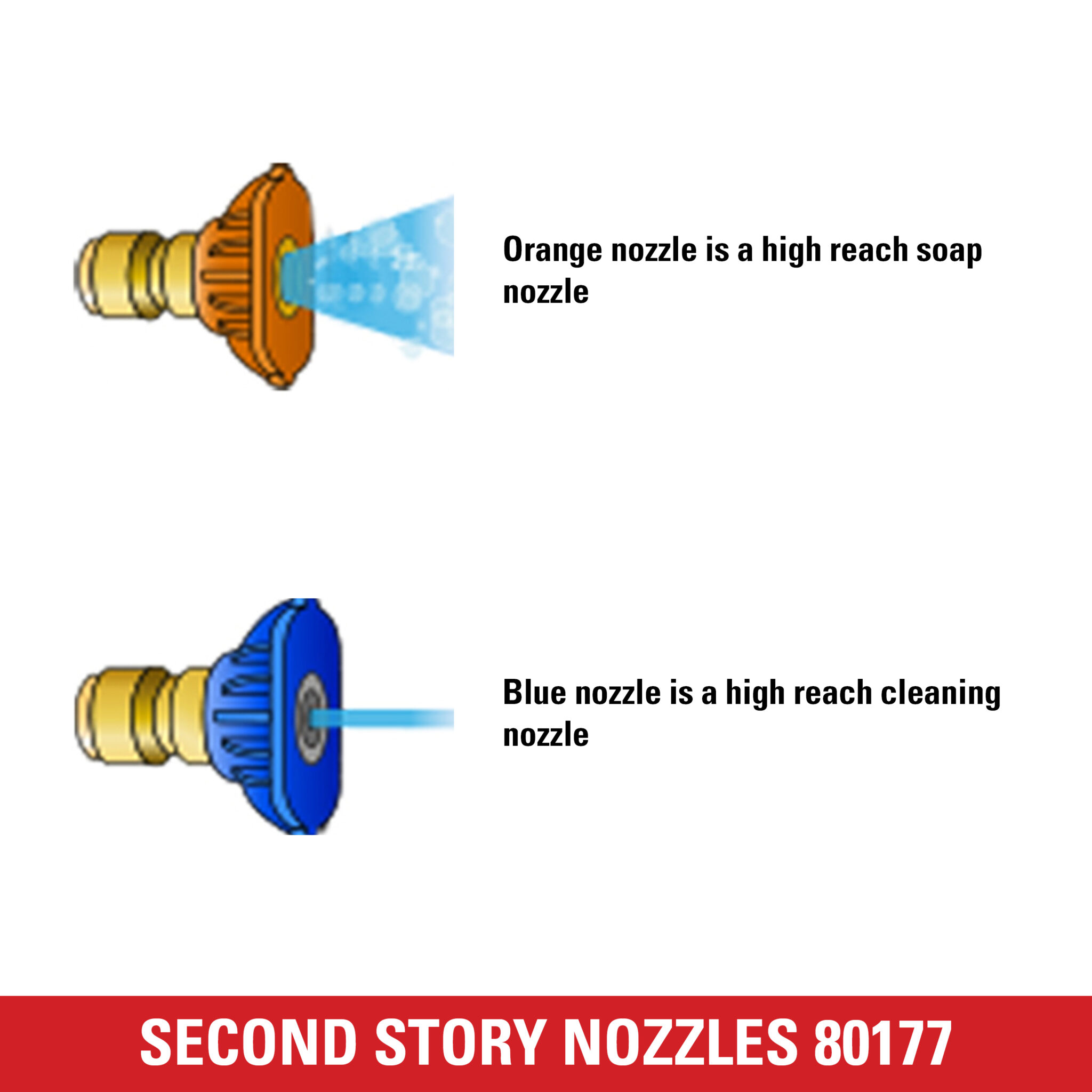 Universal Second Story Nozzles- Part#80177