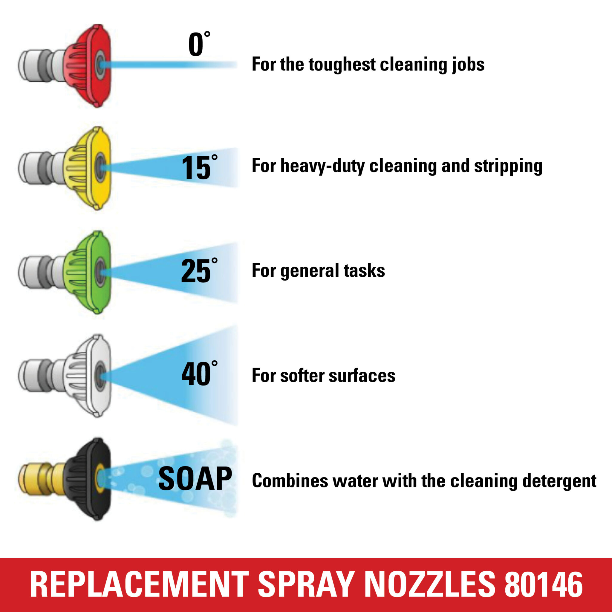 Replacement Spray Nozzles  - Part#80146