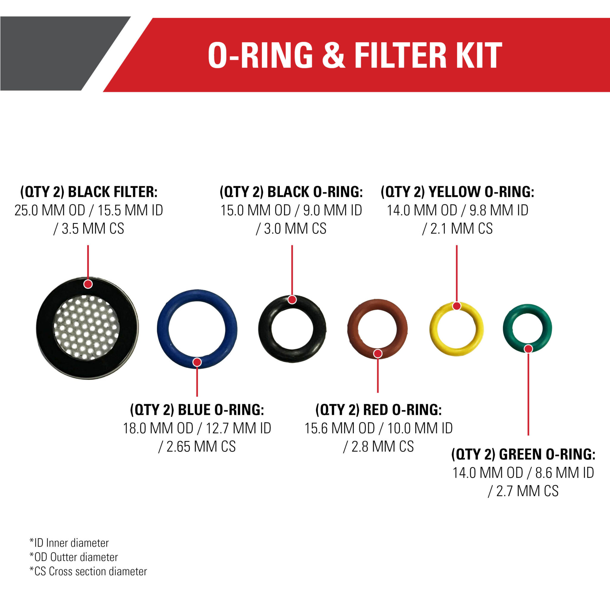 Replacement O-Ring and Filter Kit - Part#80151